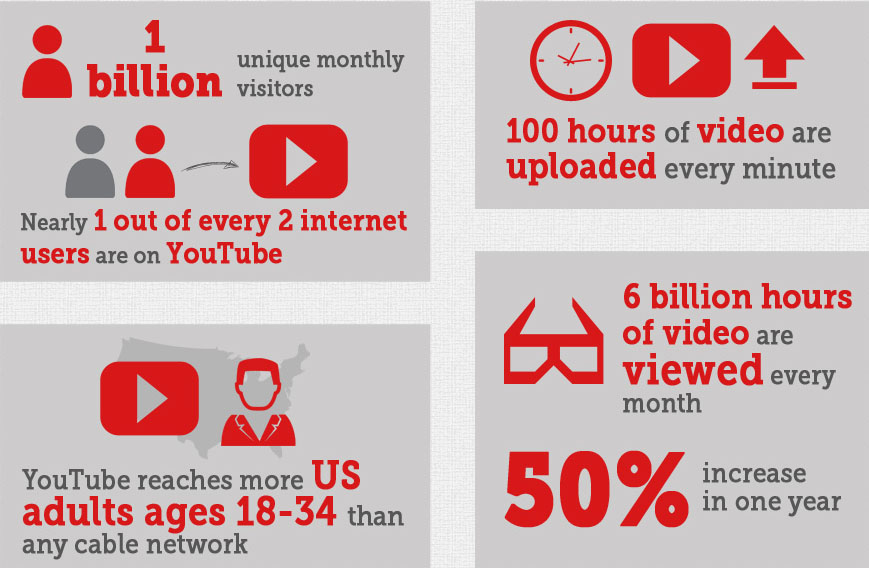youtube-the-2nd-largest-search-engine-infographic